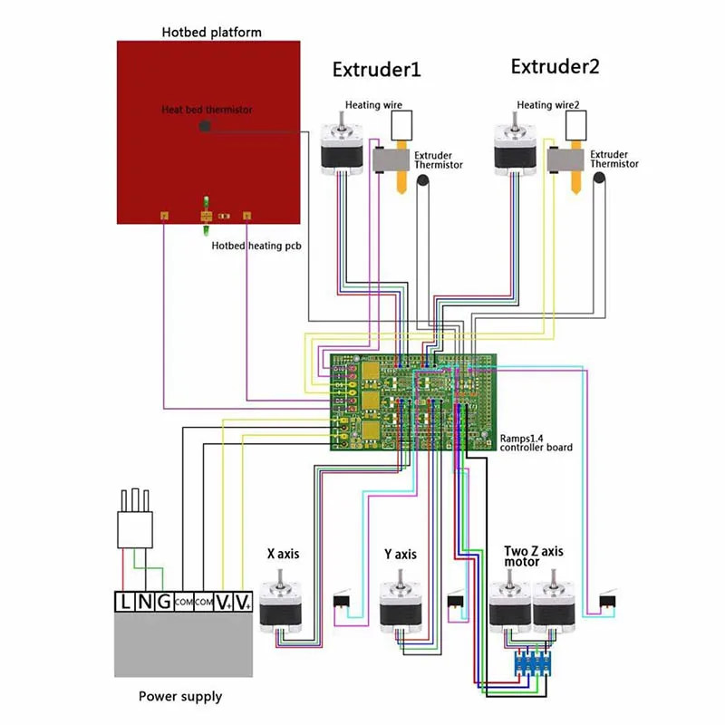 

3D Printer Accessories Ramps 1.6 4 Layer Mainboard Expansion Control Board QJY99