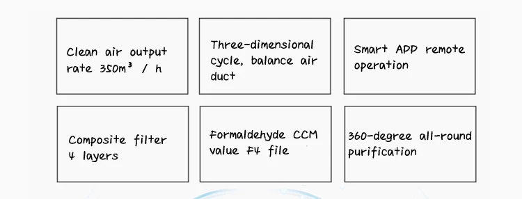 Бытовые анион очиститель воздуха Интеллектуальный дополнение к формальдегиду стерилизации очиститель воздуха отрицательных ионов