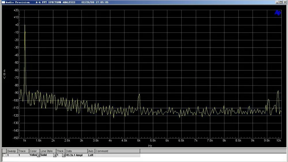 2 шт. класса AB MX50X2 Аудио Усилитель мощности DIY kit и собранная плата база на музыкальной верности XA50 цепи