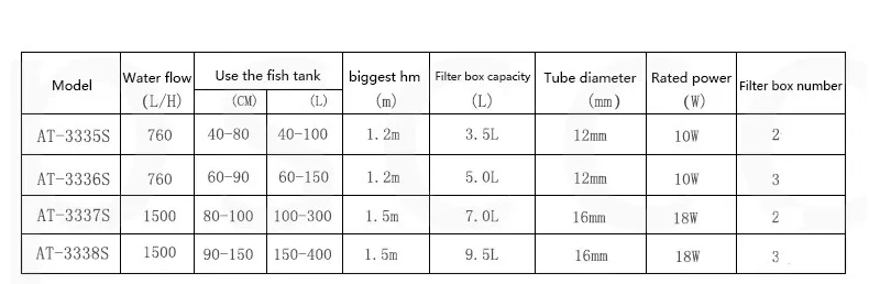 Атман AT-3335S AT-3336S AT-3337S AT-3338S очиститель воды AT3335S AT3336S AT3337S AT3338S аквариум внешний биохимический фильтр