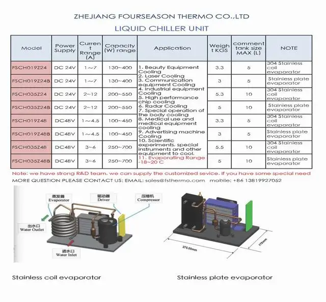 Liquid Chiller Unit list10.12__1