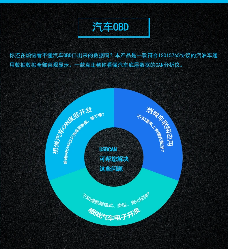 USB может конвертер может отлаживать совместимый с Чжоу Li Gong Can Bus анализатор USB-CAN
