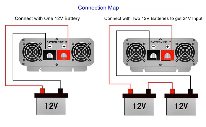 Power Inverter connection