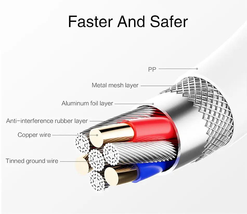 2Original Charger for Samsung Galaxy S5 Note 3 Travel Adapter Phone Charger Samsung 5.3v & 2A with 1m USB Micro Cable_
