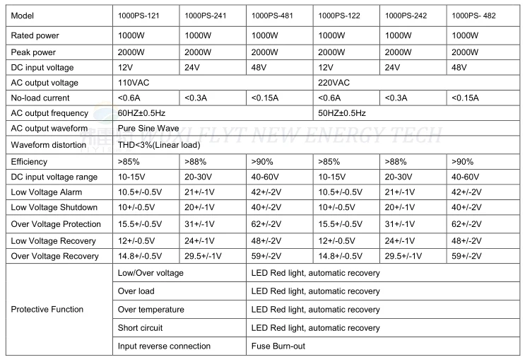 inverter 3