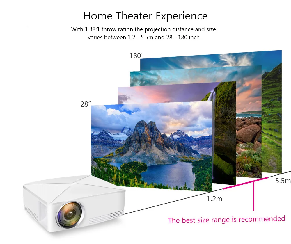 VIVIBRIGHT C80 ЖК-проектор для домашнего кинотеатра 1500 люмен поддержка 1080P HDMI VGA USB для ноутбука офиса