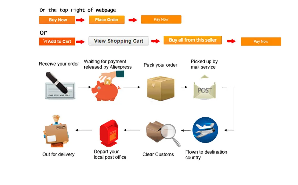 BUY PROCESS