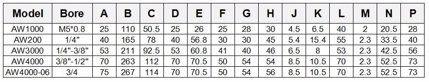 data 5
