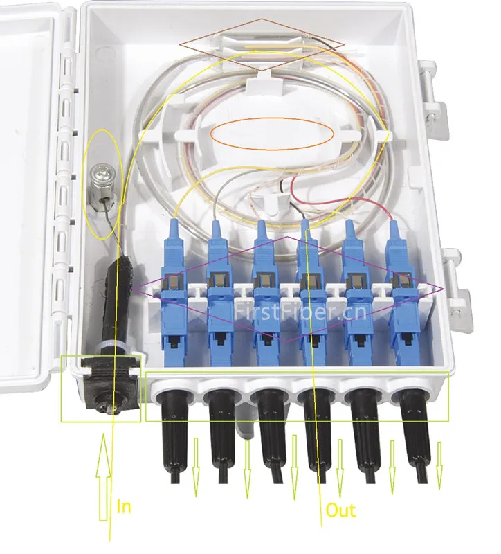 FirstFiber FTTH 6 Ядер Волоконно-оптическая оконечная коробка 6 портов 6-канальный разветвитель коробка внутренний наружный волоконно-оптический разветвитель FTB ABS