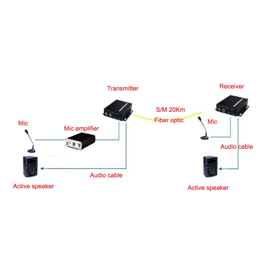 2 аудио над FC волоконно-оптический расширитель(один способ) передатчик и приемник, для аудио Интерком вещательной системы(Tx/Rx) комплект
