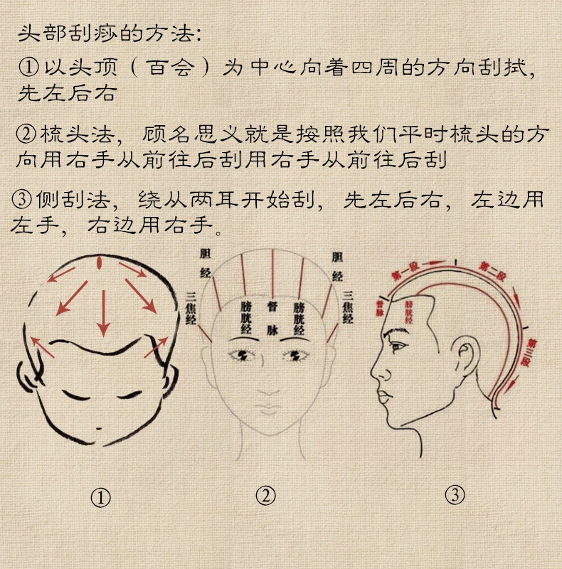 Новая латунь медь Guasha доска натуральный Xiuyan Gua Sha инструмент для скребок для кузова Массаж китайские товары для здоровья