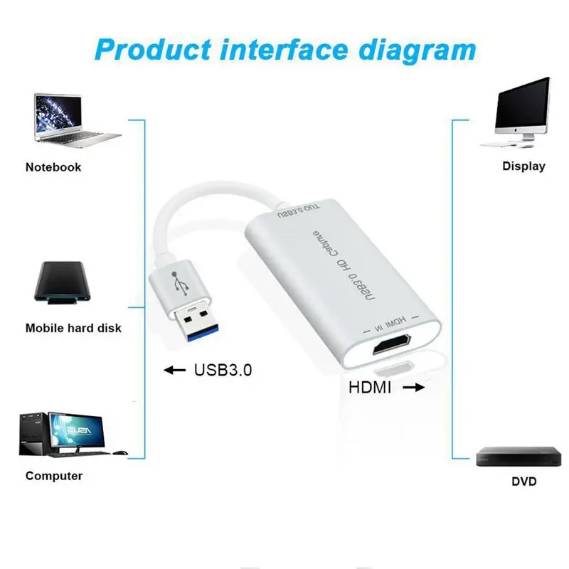HDMI к USB 3,0 устройство карты захвата ключ 1080P видео аудио адаптер Win Mac US