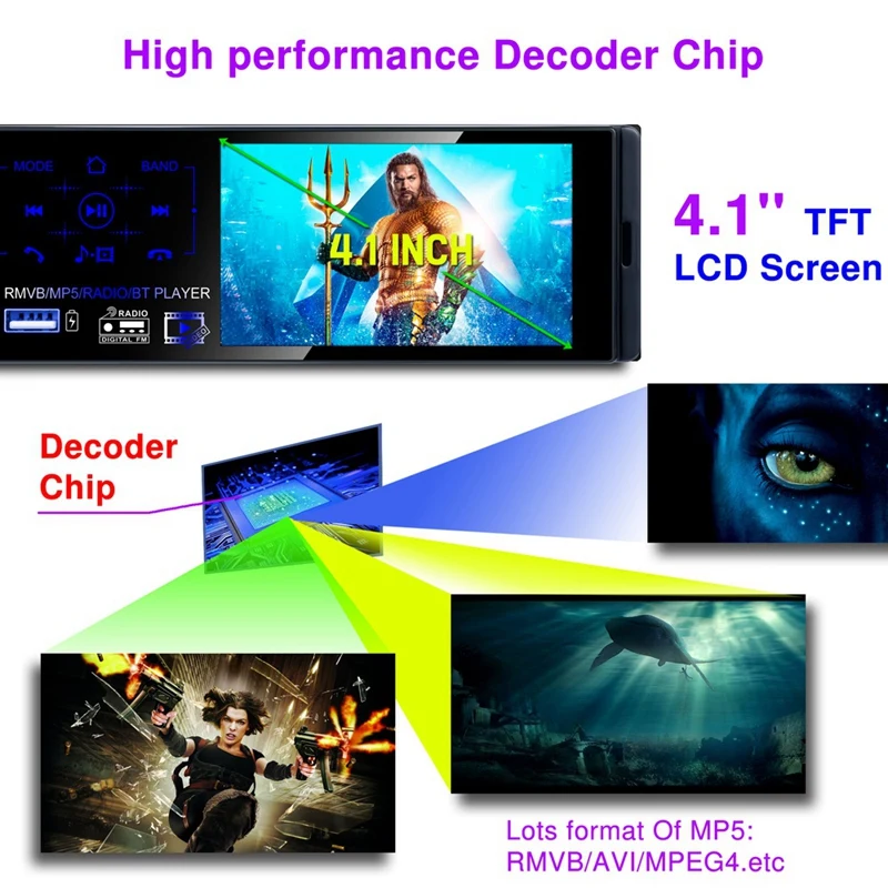 

4.1 Inch Press Screen Car Mp5 Player Subwoofer Support Micophone And Camera Car Receiver Bluetooth Rmvb/Radio/Bt Player Am Fm