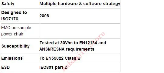 China supplier VSI 50A 24V 24V wheeclahir joystick controller for electric wheelchair and scooter use  (3)