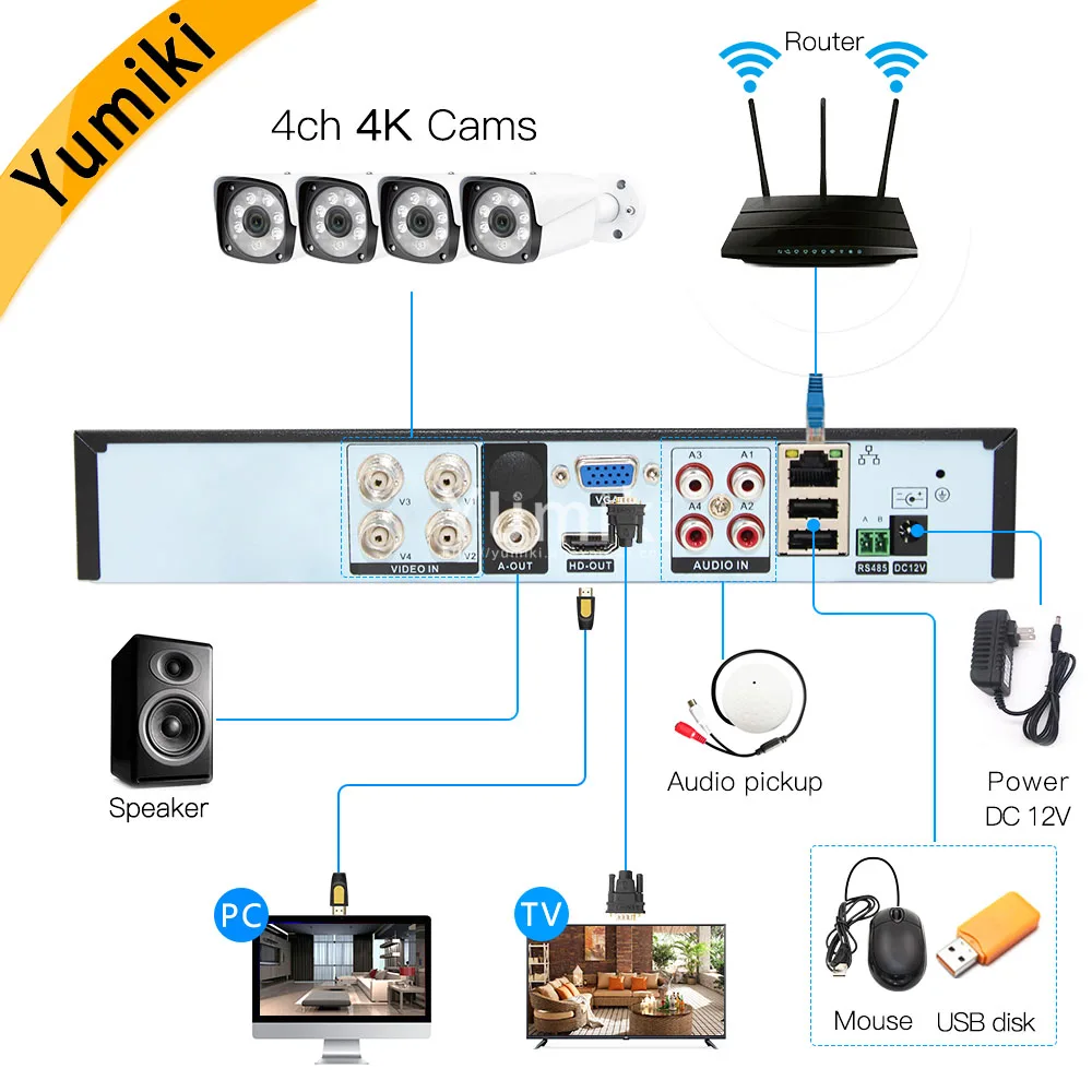 H.265 +/H.264 4ch AHD DVR 4K CCTV 8Ch 4K/5MP гибридный видеорегистратор безопасности камера Onvif Coxial