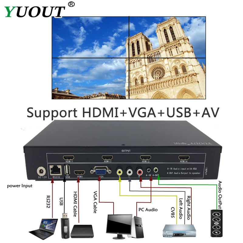 

Video Wall Controller HDMI VGA AV USB Processor 1X4 FOUR images stitching image processor 4 TV
