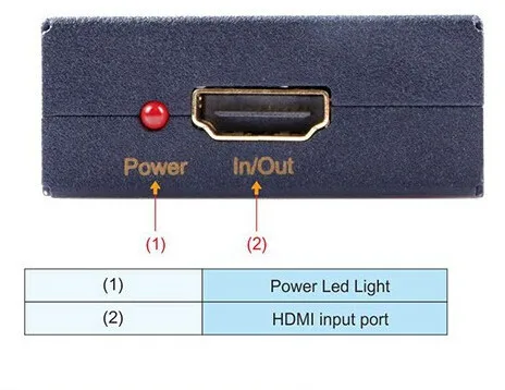 HDMI EDID эмулятор HDMI EDID Фидер HDMI доктор для проблем с рукопожатием источник и дисплей Поддержка 3D и 4k X 2k