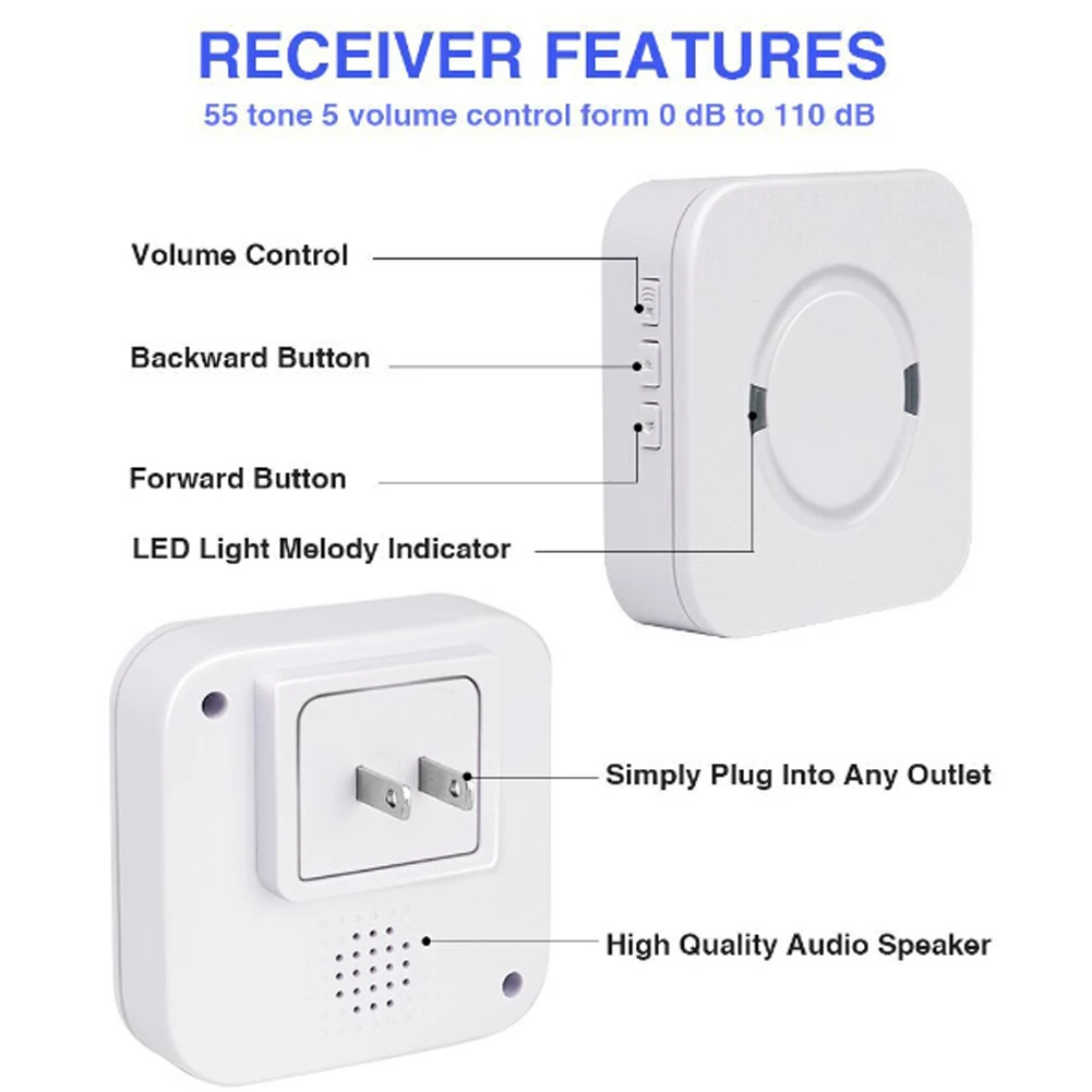 Новый 55 мелодий батарея беспроводной дверной звонок синхронизации 1/2 приемник 300 м Диапазон