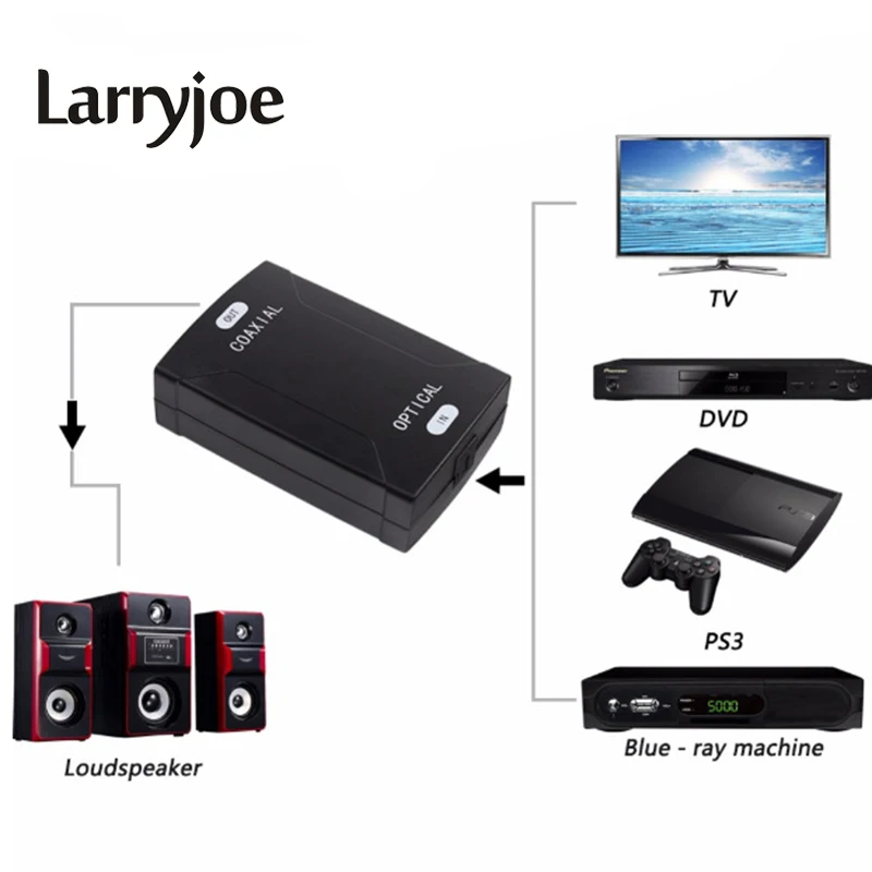 Larryjoe новый оптический Toslink вход в коаксиальный RCA выход разъем цифровой аудио
