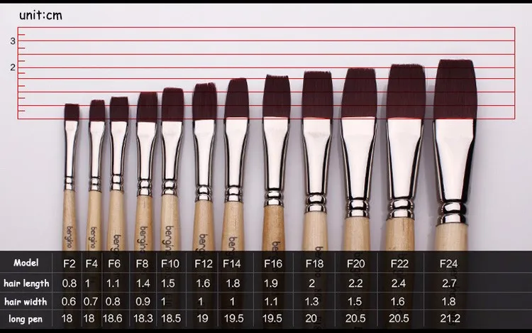 BGLN 1 шт корейский набор нейлоновых волосяных Краски ing кисточки с плоской головкой, масляные, акриловые краски для рисования акварельными красками и гуашью, кисточка для гуашь краски, художественные принадлежности 805
