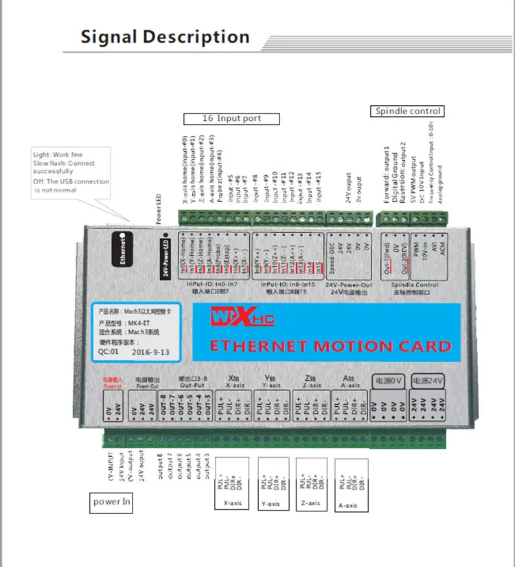 XHC бренд Лидер продаж 4 оси Ethernet Mach3 Motion контрольная карта для ЧПУ деревообрабатывающий маршрутизатор используется