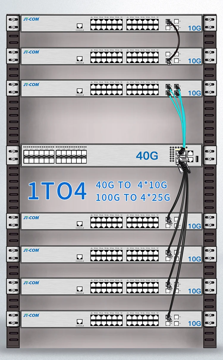 Sfp + para Sfp + Cabo Frete Grátis 2m 3m 5m 7m 10m Módulo Sfp Om2 Cabo Óptico Ativo Apoio Comprimento Personalizado 10g Aoc 1m 5 + Cabo AOC 1m 2m 3m 5m