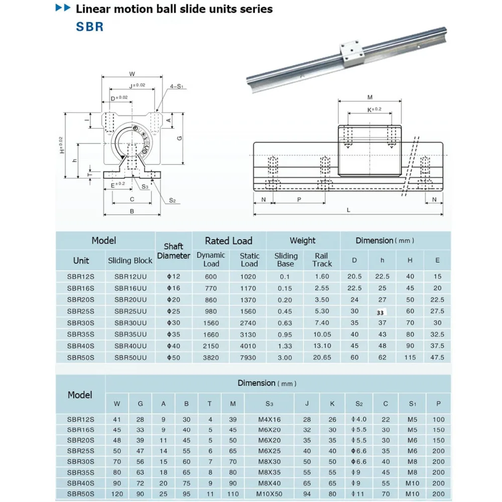 2Set SBR12 300 400 500 600 800 1000 1200 1300 1500mm Fully Supported Linear Rail Slide Shaft Rod With 4Pcs SBR12UU Bearing Block