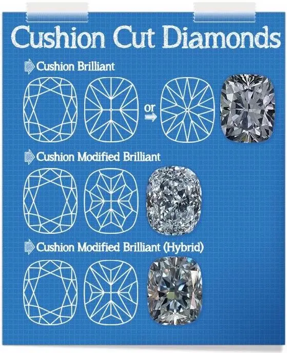 cushion-modified-vs-brilliance-vs-hybrid-diamond