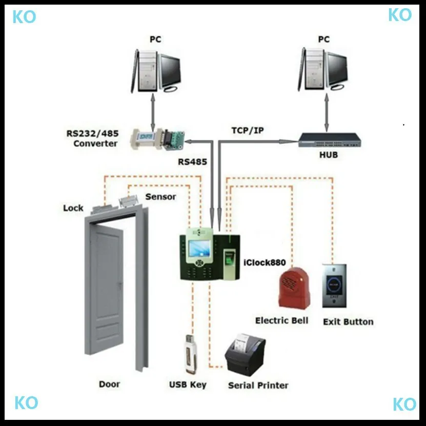 IClock880 Фингерпринта Автономный контроля доступа по отпечаткам пальцев камеры