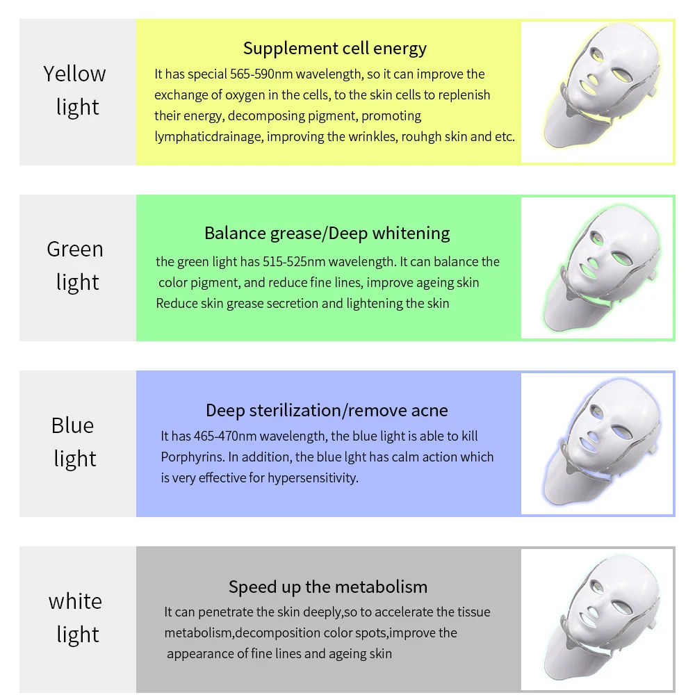 2 типа, 7 цветов, электрическая светодиодная маска для лица, маска для лица, машинный светильник, терапия, маска от акне, маска для красоты шеи, светодиодная маска для фотонной терапии