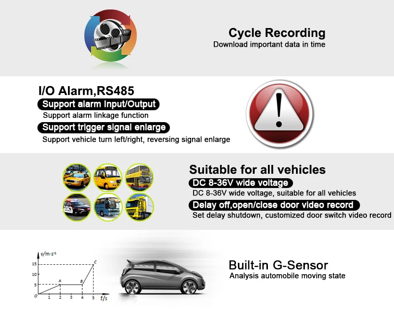 6 шт. 2.0MP HD AHD Автомобильная камера комплекты 8CH 1080 3g gps Wifi жесткий диск AHD Мобильный Dvr удаленный онлайн видео IOS/Android/PC плеер Mdvr