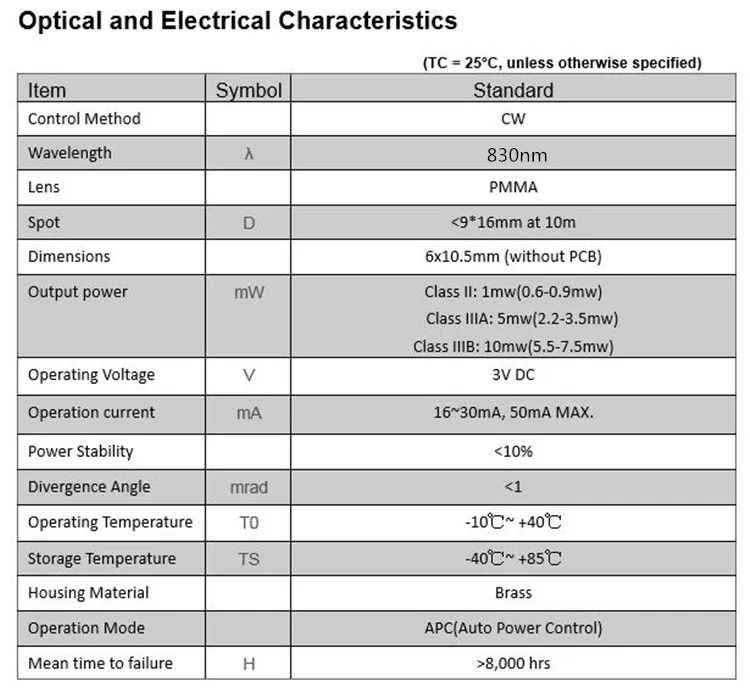 6 мм 830nm 1 МВт 5 МВт 10 МВт ИК Dot лазерный модуль промышленных Класс APC драйвер