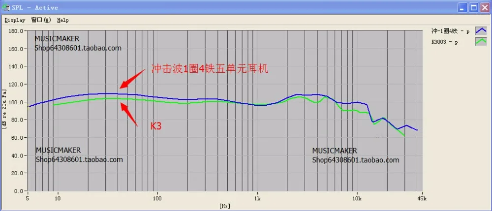 Новые TONEKING MusicMaker SHOCKWAVE III 1DD и 4BA гибридный 5 привод DIY HIFI наушники убить K3003, IE800, SE846, как UE18PRO