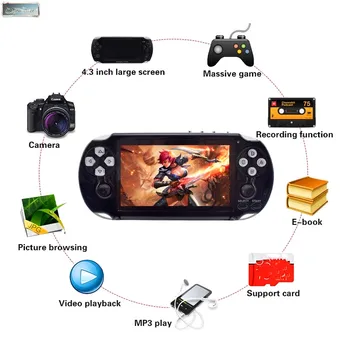 

2019 4.3" Built-in 3000 Classic Games 64Bit HD Handheld Game Player Support TV Output Gameta ii Portable TV Video Game Console