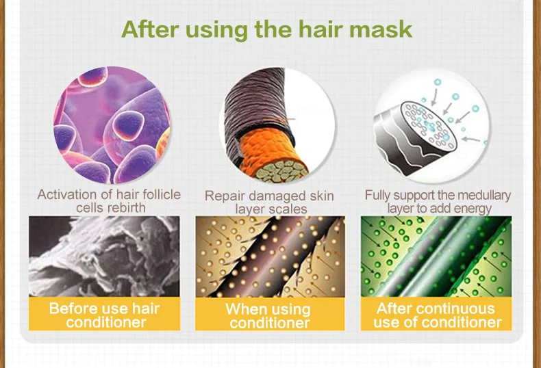 Уход за волосами ремонт анти-офф и Remover кондиционер от перхоти травяной имбирь лечение выпадения волос маска для сухих волос 500 мл
