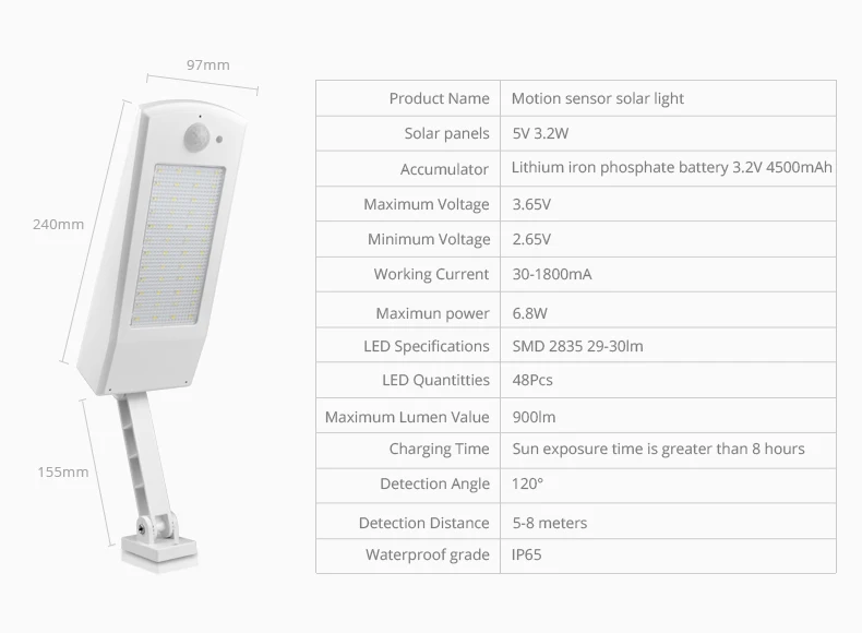 Rotable Pole датчик движения солнечный уличный свет 48 Светодиодный 900LM 4500 mAh садовый настенный светильник водонепроницаемый открытый путь безопасности ночник