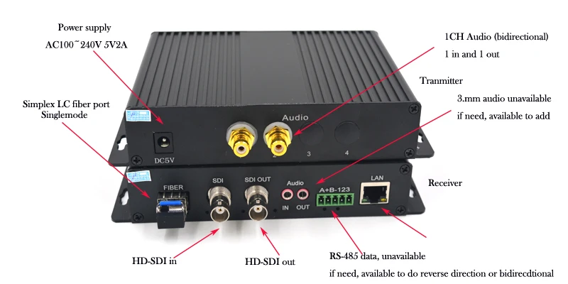Высокое качество HD SDI видео/аудио/Ethernet 1310/1550 Волоконно Оптические