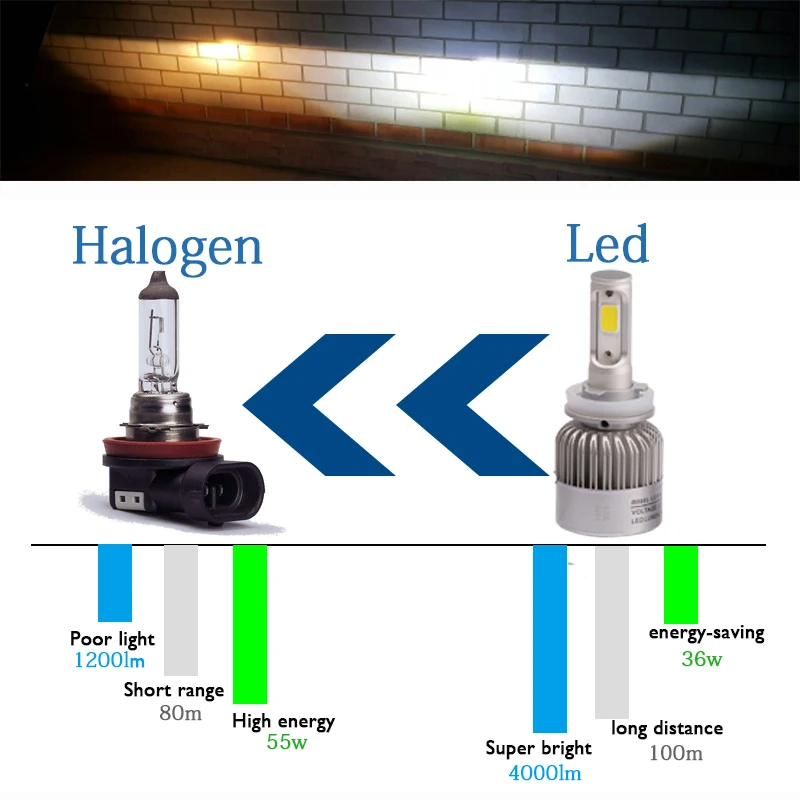 Meetrock car headlight H7 LED H4 H8/H9/H11 HB3/9005 HB4/9006 9007 h3 H1 880 bulb auto front fog drl bulb automobile headlamp
