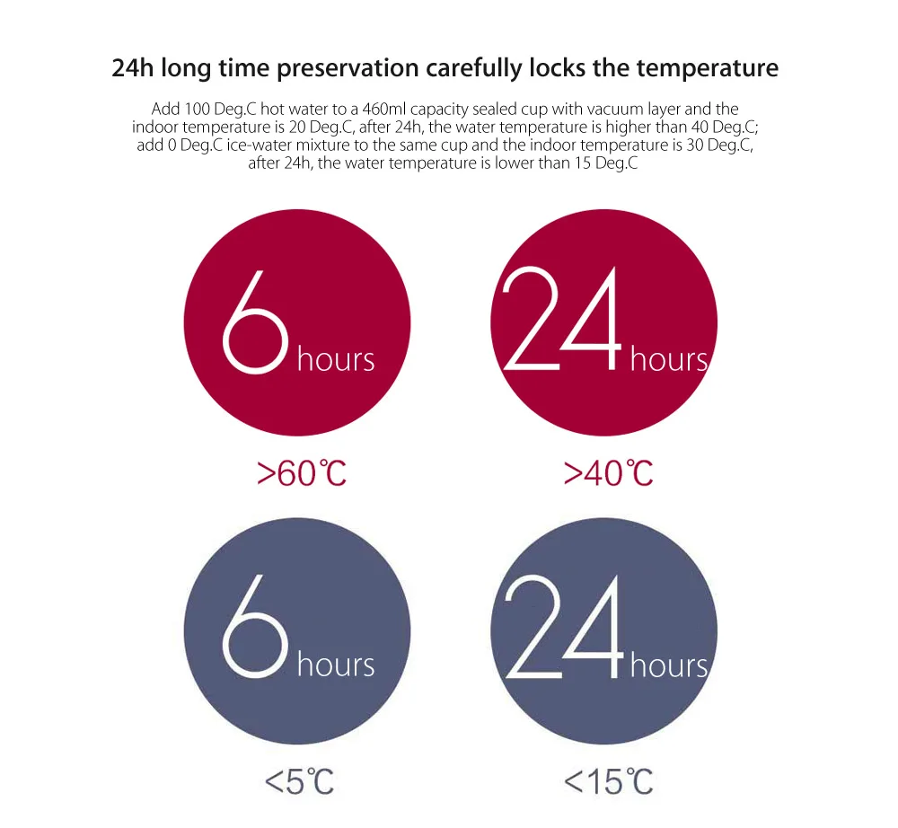 Mijia VIOMI 460ml Stainless Steel Vacuum Insulated Mug Sealed Water Bottle