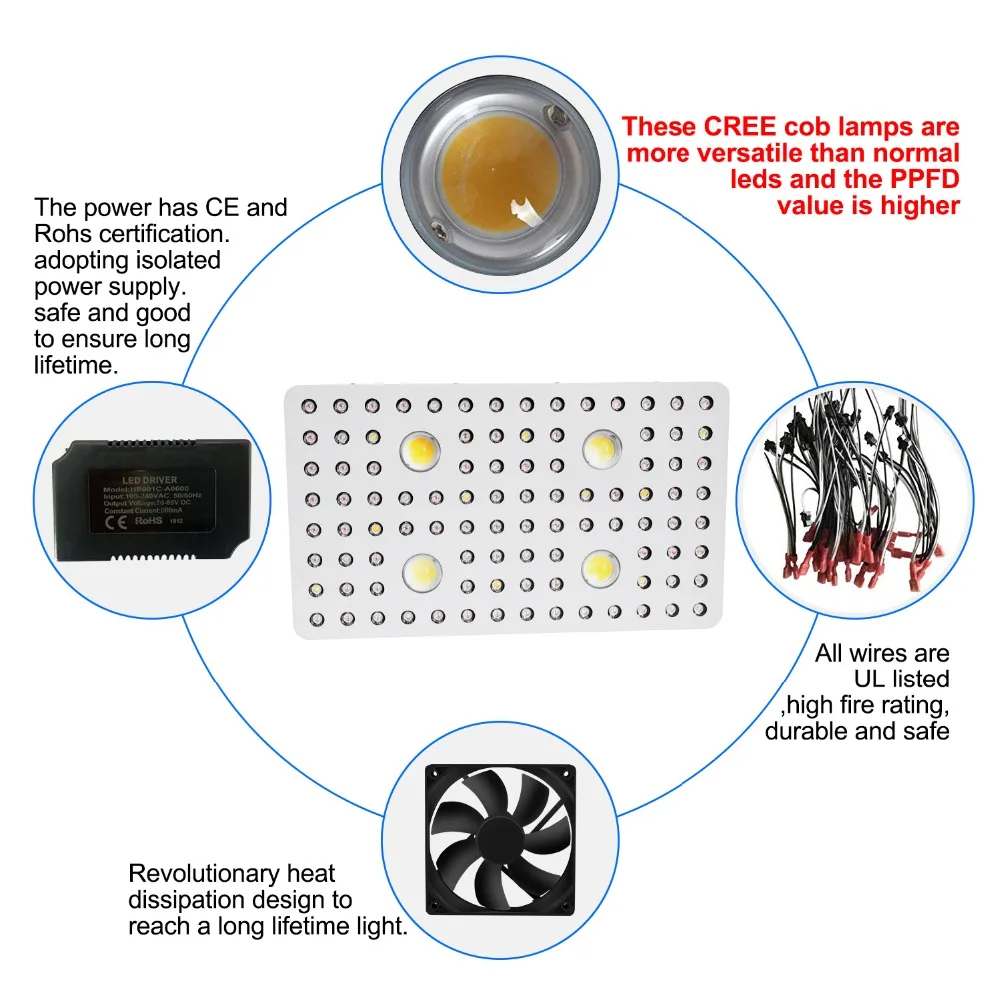 Phlizon высокой мощности лампа для растений 2000 Вт завод светодиодный COB полный спектр светать лампа для теплицы комнатных растений растительный цветок, лампа для выращивания cree led cxb3590