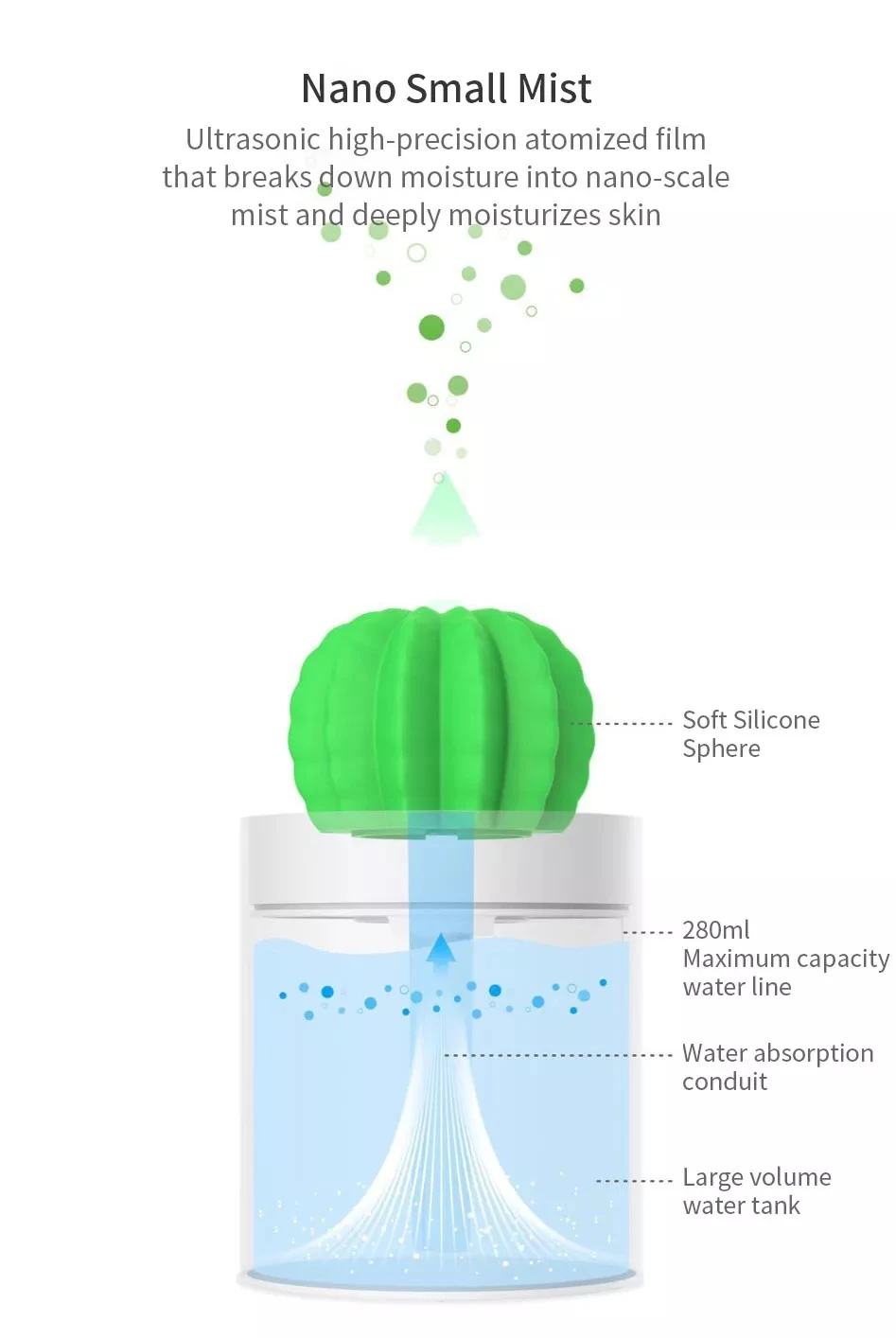 XIAOMI 3life 280ML Cactus USB Mini Humidifier Ultrasonic Aromatherapy Car Humidifier Air Diffuser Mist Maker for Home Office (6)
