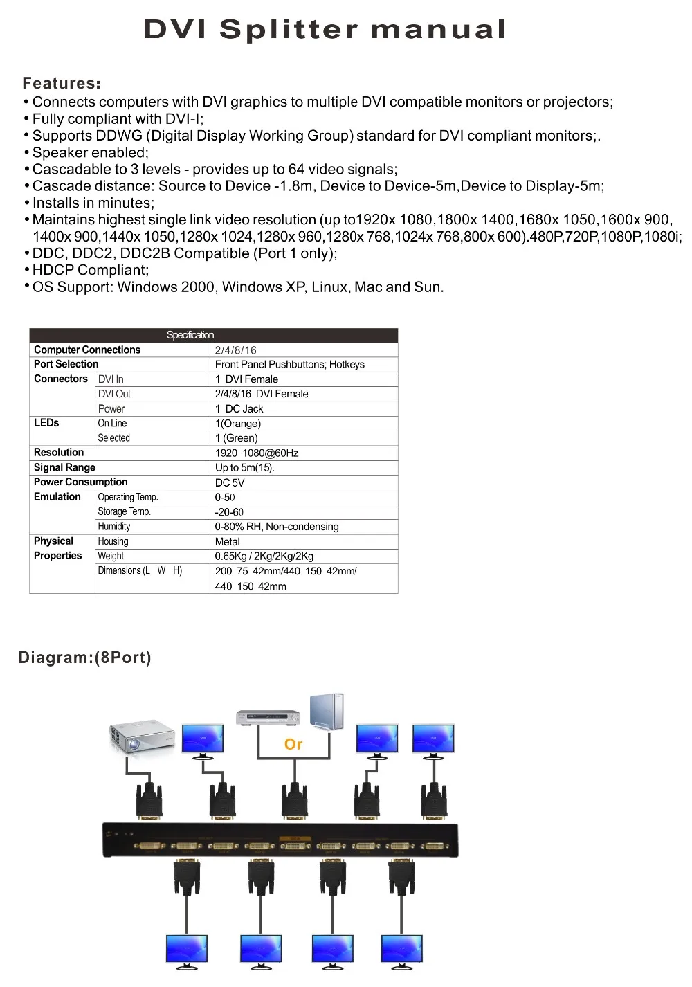 CKL-98E 8 портовый разделитель DVI 1x8 DVI распределительная коробка поддержка 3 уровня Cascadable и OSD