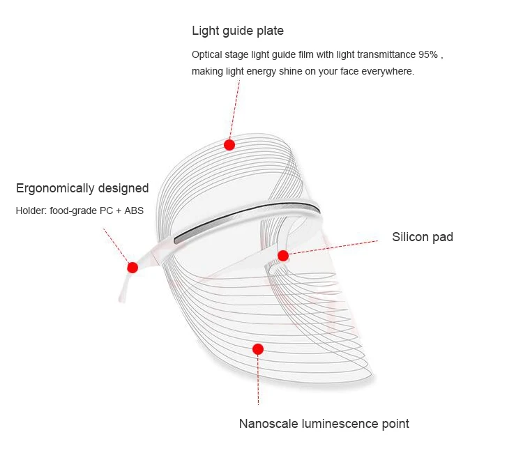 Светодиодный светодиодная маска для лица Уход за кожей лица маска, 3 цвета шеи маска против морщин, акне и пигментных пятен омоложение кожи Отбеливание маска для лица