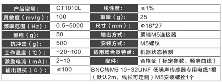 Выход M5 CT1010L ICP/IEPE 0,5-5000 Гц акселерометр смещение вибрационное воздействие пьезоэлектрический датчик ускорения