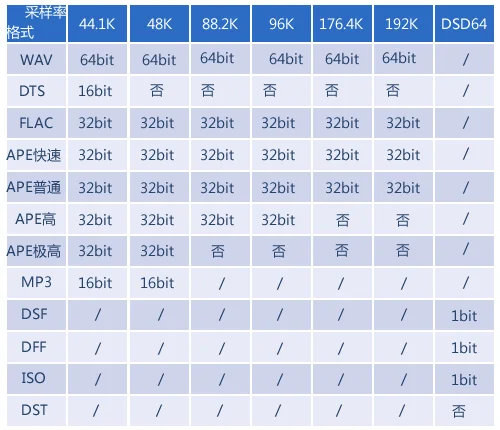 Zishan Z1 HIFI DSD Lossless Fever Music Player MP3 Portable earphone AMP Support Headphone Amplifier DIY USB Sound card