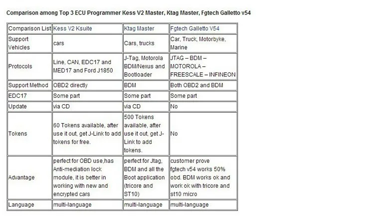 kess fgtech ktag 