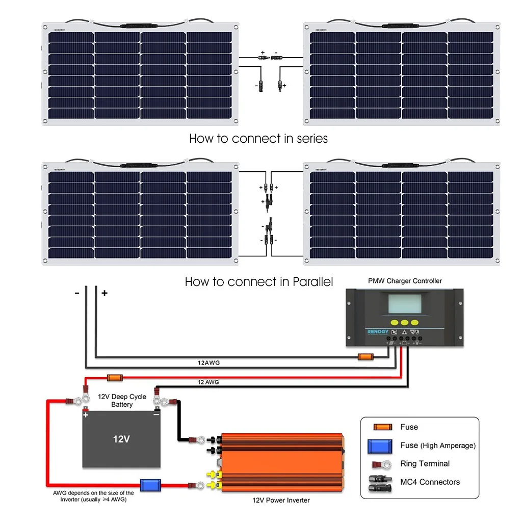 Suaoki 50W semi-flexible DF solar panel Max 600W Solar Charger Waterproof Power Station for Residential roofs verandas RVs Cars