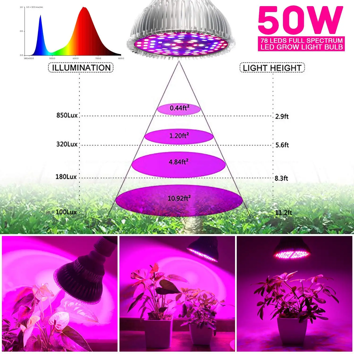 50W LED Grow Light Bulb Full Spectrum Lamp for Hydroponic Indoor Plant Flower 