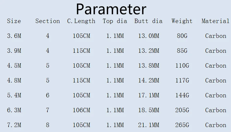 Высокое качество углерода Волокно свет Тайвань Рыбалка стержень Рыбалка Полюс 3.6/3.9/4.5/4.8/5.4/6.3 /7.2 м Мощность XH карп стержень Рыбалка снасти