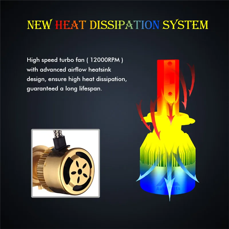 Xenplus налобный фонарь H4 LED H7 Лампа 3000K 5000K 6500K H11 HB3 HB4/9006 H1 H3 H10 Трехцветная